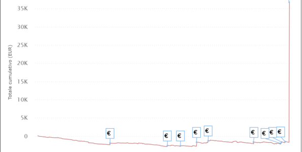 I grafici e le statistiche dei finalisti dello Spicy 50 Galactic Series