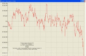 Durrrr challenge - grafico di Tom Dwan