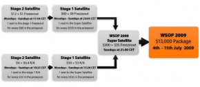 tabella-wsop-expekt