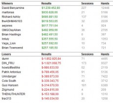 High Stakes Report