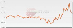 durr_challenge_chart