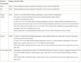 Omaha High Pot Limit – Multitablare sit and go e Strategia Post Flop