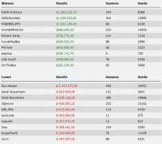 High stakes report