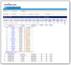 Pokerprolabs.com: statistiche per tutti i gusti