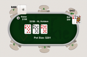 L’analisi SPR nel Texas Hold’em – Stack to Pot Ratio