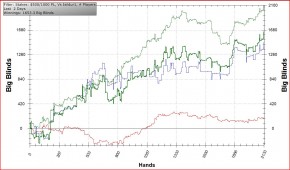 PartyPoker invita Isildur1 alla quarta edizione del Big Game a Londra