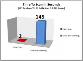 Hold’em Manager lancia l’Insta-Scan App
