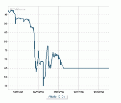 Raccolta di Marzo: calma, aspettando il Cash Game