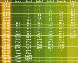 Doppia Chance su Sisal per i sit and go