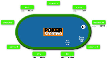 Cash Game Live NL2000 – cosa fareste al posto di Rusconi?