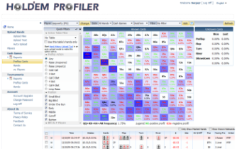 Poker software: Hold’em Profiler