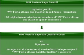 Qualificati al WPT Festa al Lago con PartyPoker.it