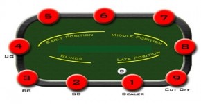 Cash game. No-Limit hold’em. Posizione iniziale