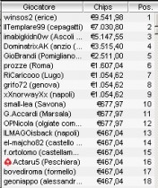 ICOOP 2010 – Evento 3: “Winsos2” è il campione nell’Omaha 6-Max