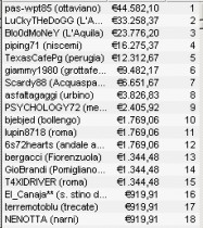 ICOOP 2010 – I Fratelli Speranza saccheggiano il prizepool dell’evento #8