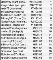 ICOOP 2010 – L’evento #9 a “declovin”, polemiche al final table