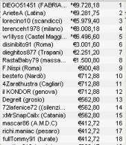 ICOOP 2010 – Risultati eventi #10 e #11