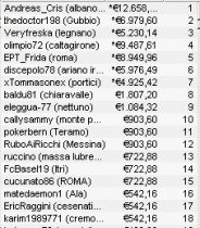 ICOOP 2010 – Evento #12 “Andreas_Cris” mette il turbo