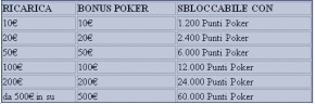 Su Poker Club bonus primo deposito fino a 500 euro