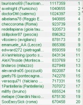 ICOOP Main Event: un successo senza precedenti