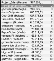Main Event ICOOP 2010 – Vince Project_Eden