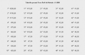 Freeroll di Natale su BigPoker.it