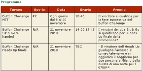 Buffon Challenge: su Pokerstars parte la fase 2