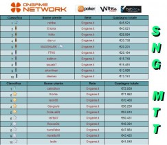 I Top Player dell’Online – Classifiche di Fine Anno
