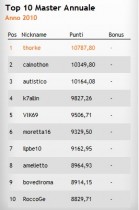 Thorke e Calnothon nuovi PRO del Team GDPoker