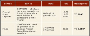 Freeroll primo deposito su Pokerstars.it
