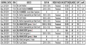 Nova Goriza – Perla Winter Fun