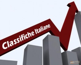 I Top Player dell’Online – Situazione a metà Febbraio 2011