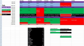 Il programma di grinding di Jesse Kremer per essere un SuperNovaElite