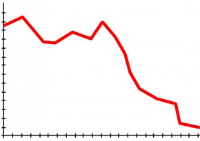 Poker Online: Aprile 2011 in calo