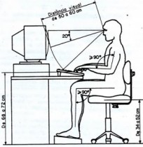 Grinder e salute: l’ergonomia della postazione di gioco per il poker