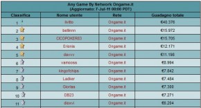 Top Grinder 07 Luglio : tante new entry in classifica per questa settimana