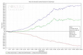 Cash Game Online: la linea rossa di HEM