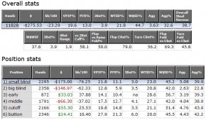 Cash Game Online: analisi delle statistiche (parte I)