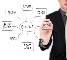 E’ sempre conveniente fare coaching ?