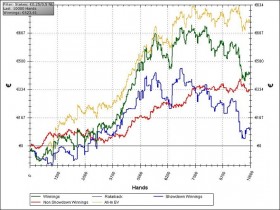 Come cambiare colore alla linea dell’EV di HEM?