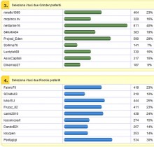 Ecco i risultati del Dream Job: Nektarine e Project_Eden tra i migliori!