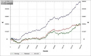 KokainMutu il nuovo fenomeno di Pokerstars: Un Milione di mani cash in 2 mesi e mezzo!