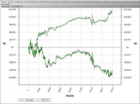 Quanto può durare una bad run al poker cash game?