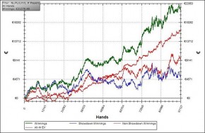 Alessandro “Bubukonan” Fasolis.. e un inizio fantastico al Cash Game!
