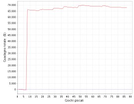 Chi è Il più giovane vincitore del Sunday Special di Pokerstars?