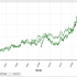 roccoge-graph2