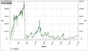 Com’è il tuo grafico del 2011? Assurdo!