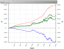 “Grindcore”: dal NL10 al NL1000 in un anno!