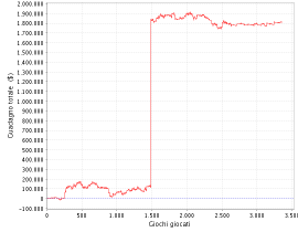 Anche i Pro sculano gli MTT!
