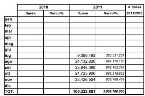 Raccolta poker novembre 2011: cash game in calo
